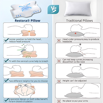 Orthopedic Neck Traction Pillow