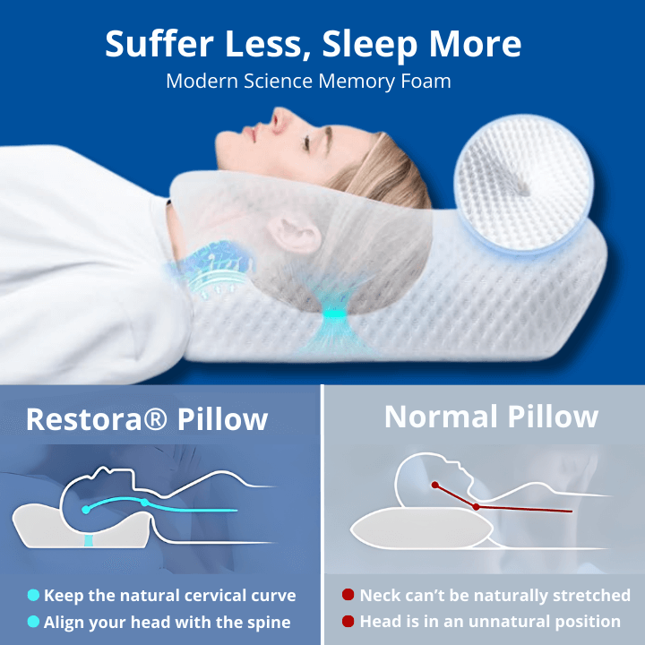 Restora Cervical Neck Traction Pillow